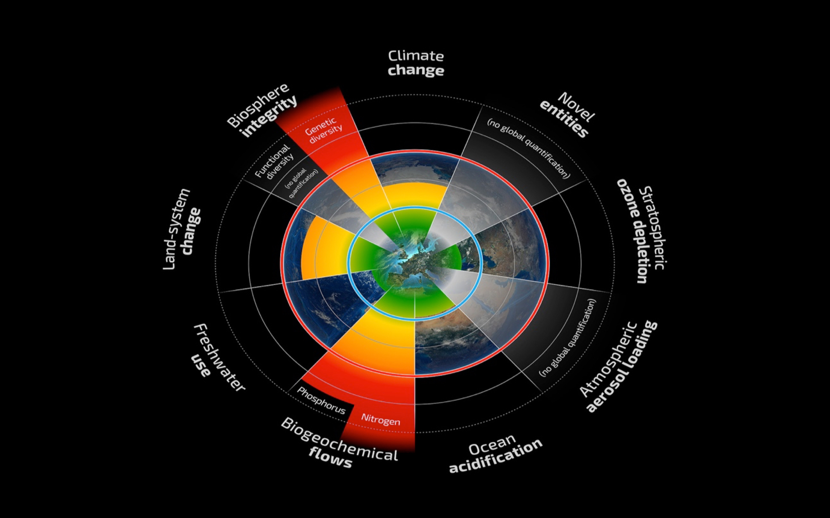 The planetary boundaries framework